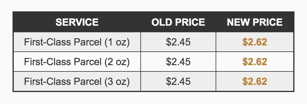 usps firstclass package rates